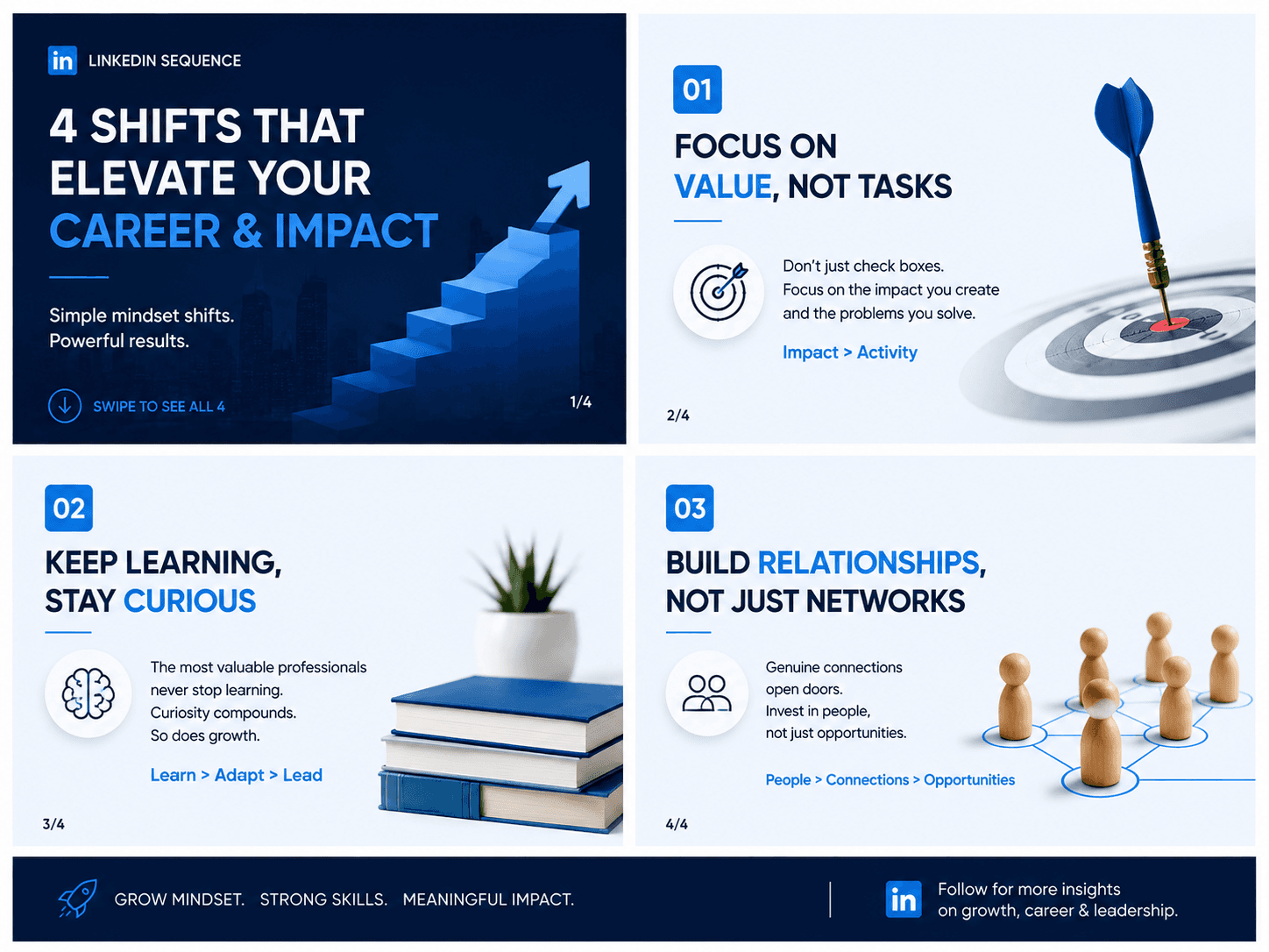 Dcrayons Growth Formula (LinkedIn Advertising sequencing)