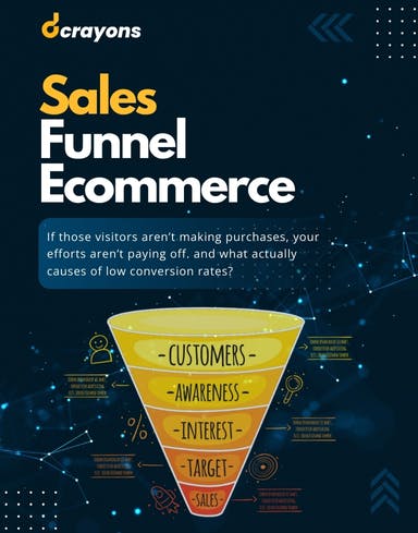 Sales Funnel -- How to get sales online on ecommerce, Shopify, woocommerce