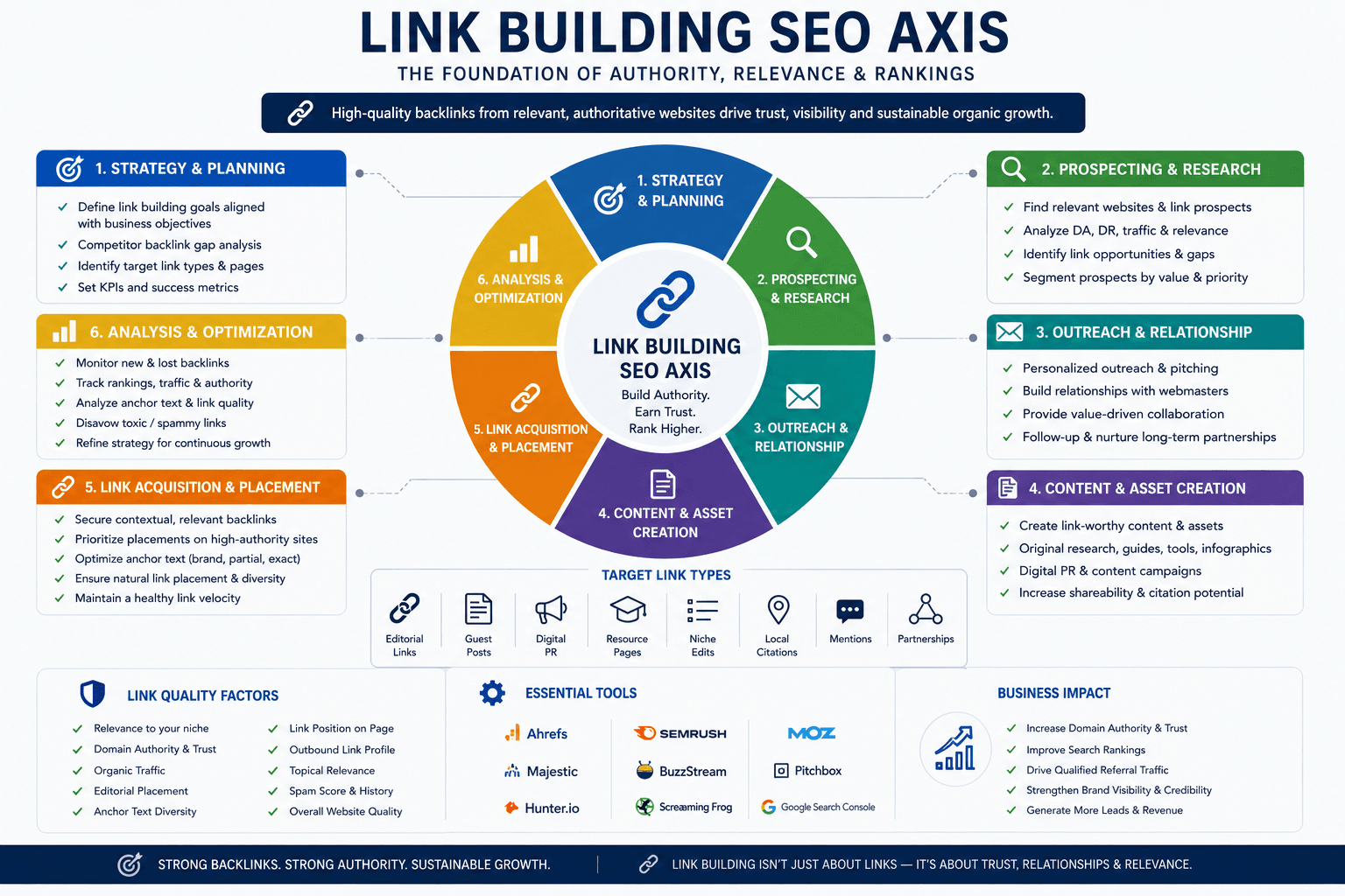 Dcrayons Score (SEO & Search Marketing axis)