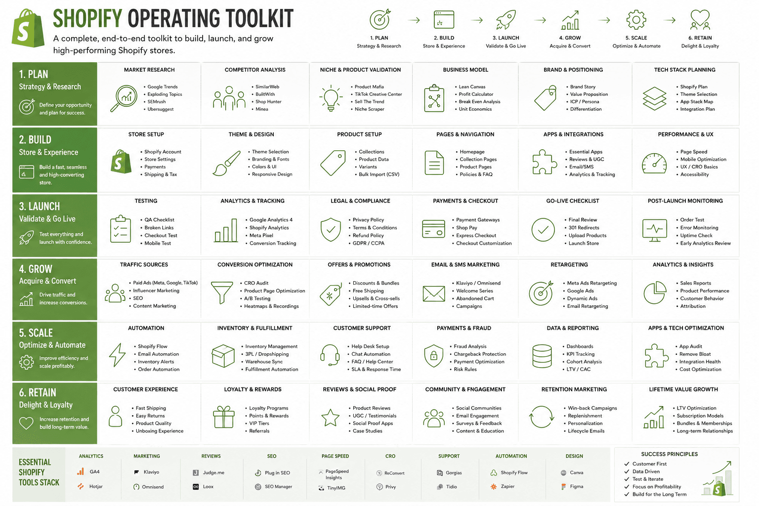 DcrayonsAI (operator toolkit)