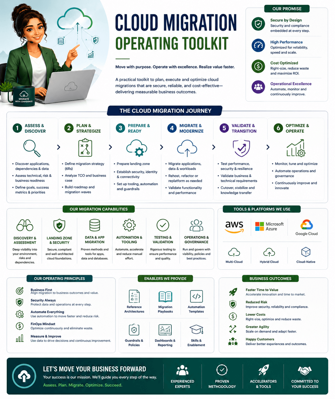 DcrayonsAI (cloud migration toolkit)