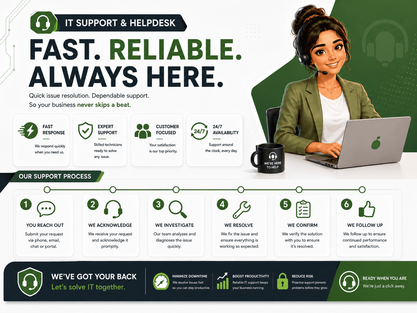 Dcrayons Growth Formula (it support and helpdesk sequencing)