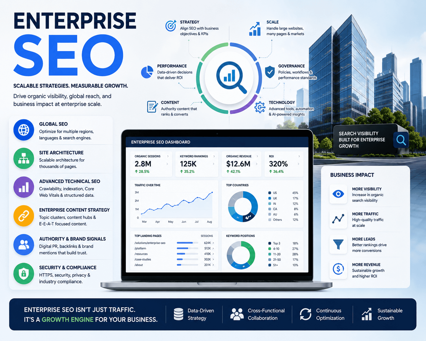 Dcrayons Growth Formula (Enterprise SEO sequencing)