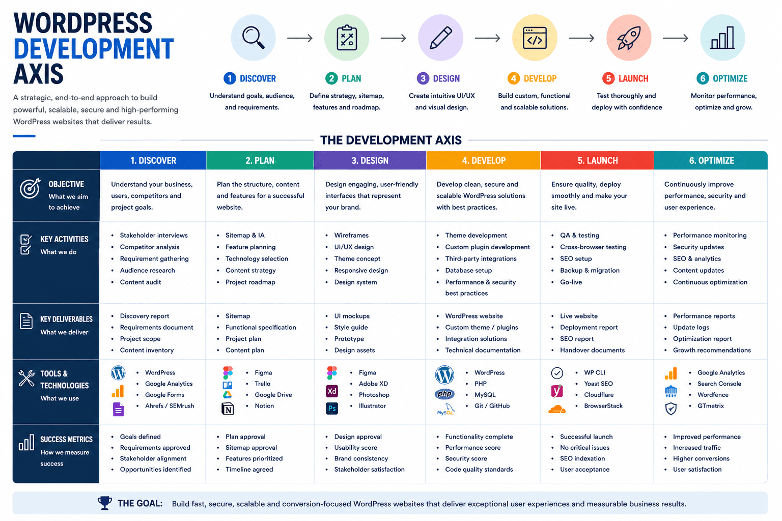 Dcrayons Score (Web & E-commerce axis)
