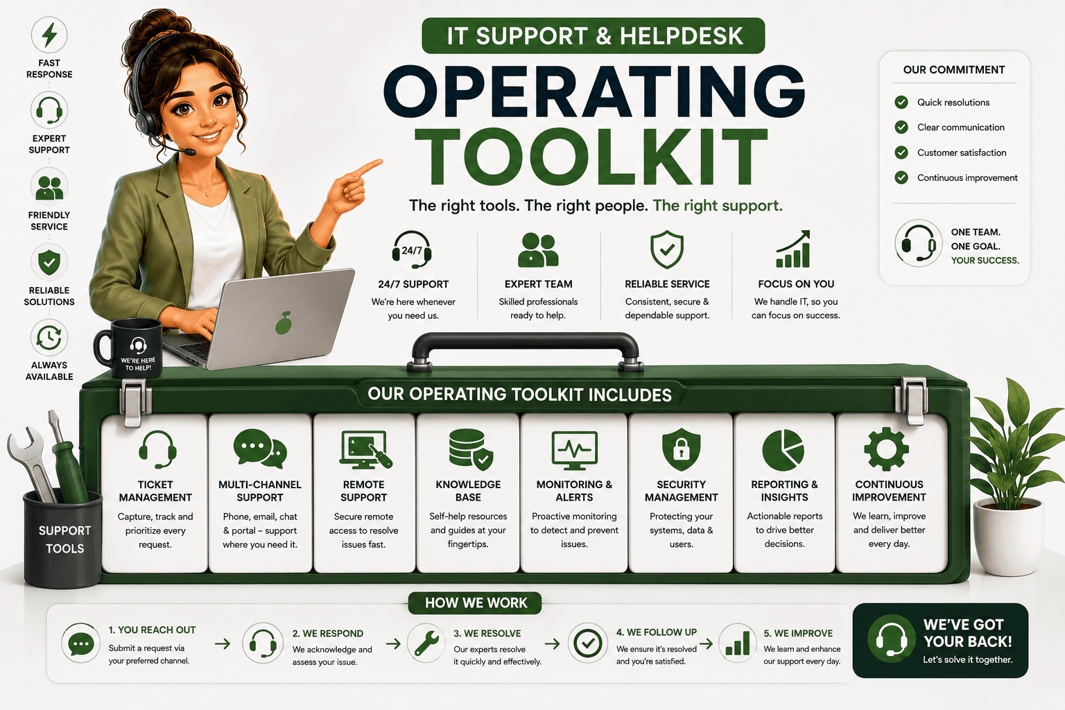 DcrayonsAI (it support and helpdesk toolkit)
