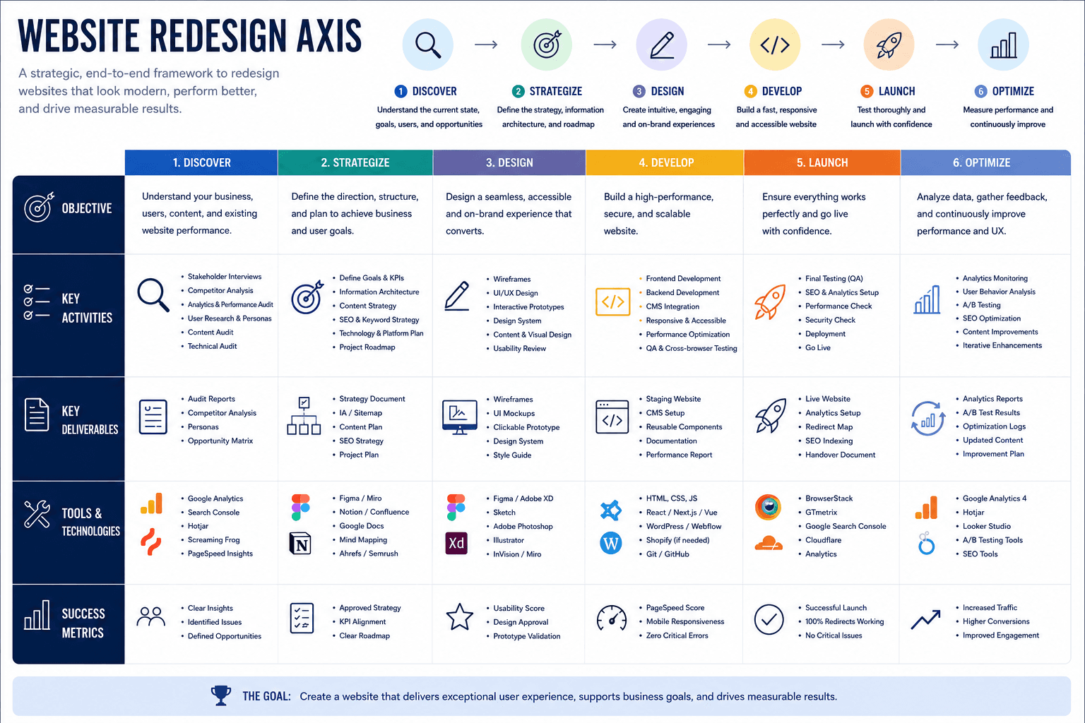 Dcrayons Score (Web & E-commerce axis)