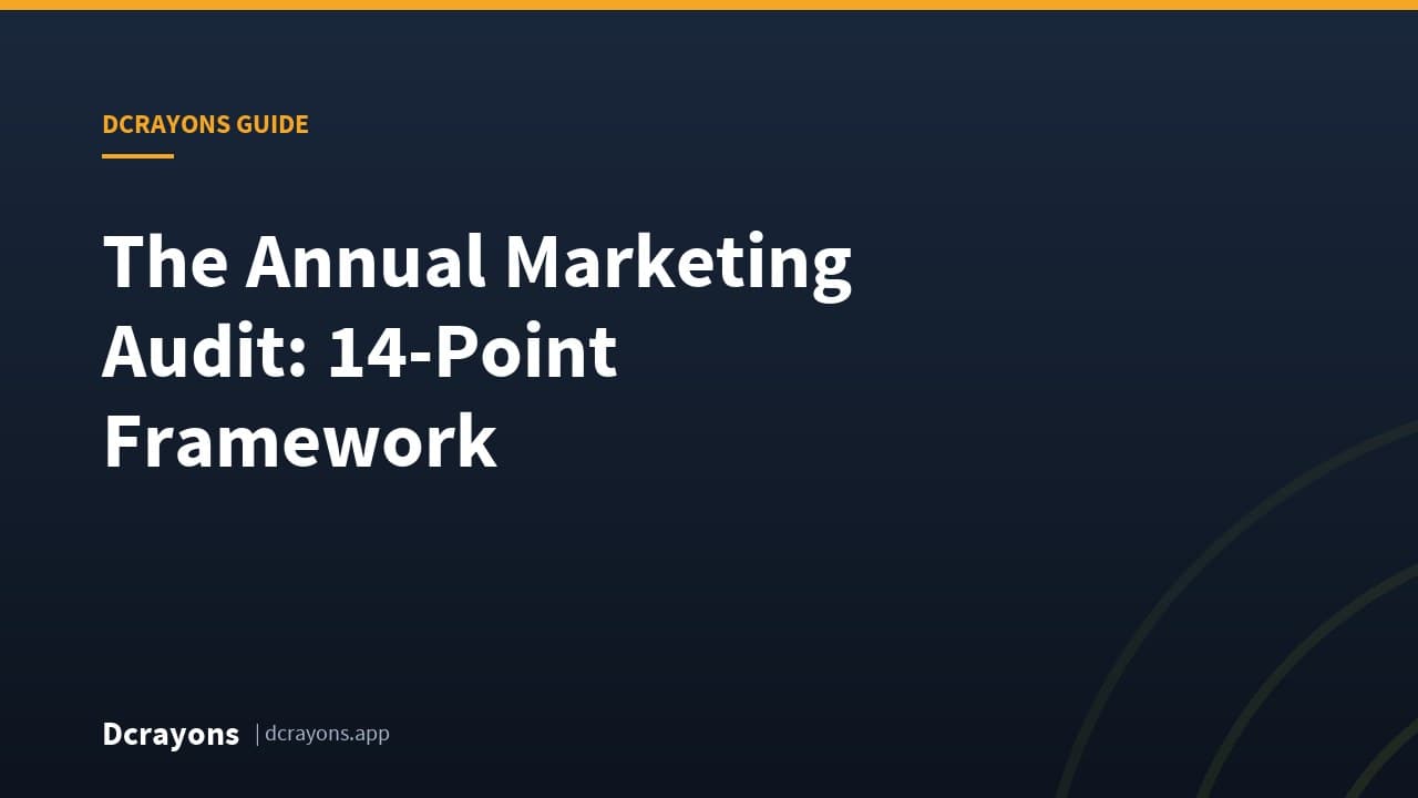 The Annual Marketing Audit: 14-Point Framework