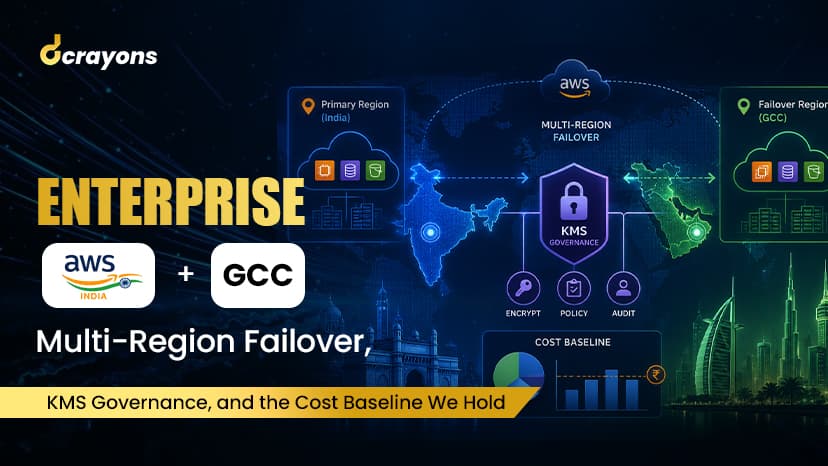 Enterprise AWS in India + GCC: Multi-Region Failover, KMS Governance, and the Cost Baseline We Hold