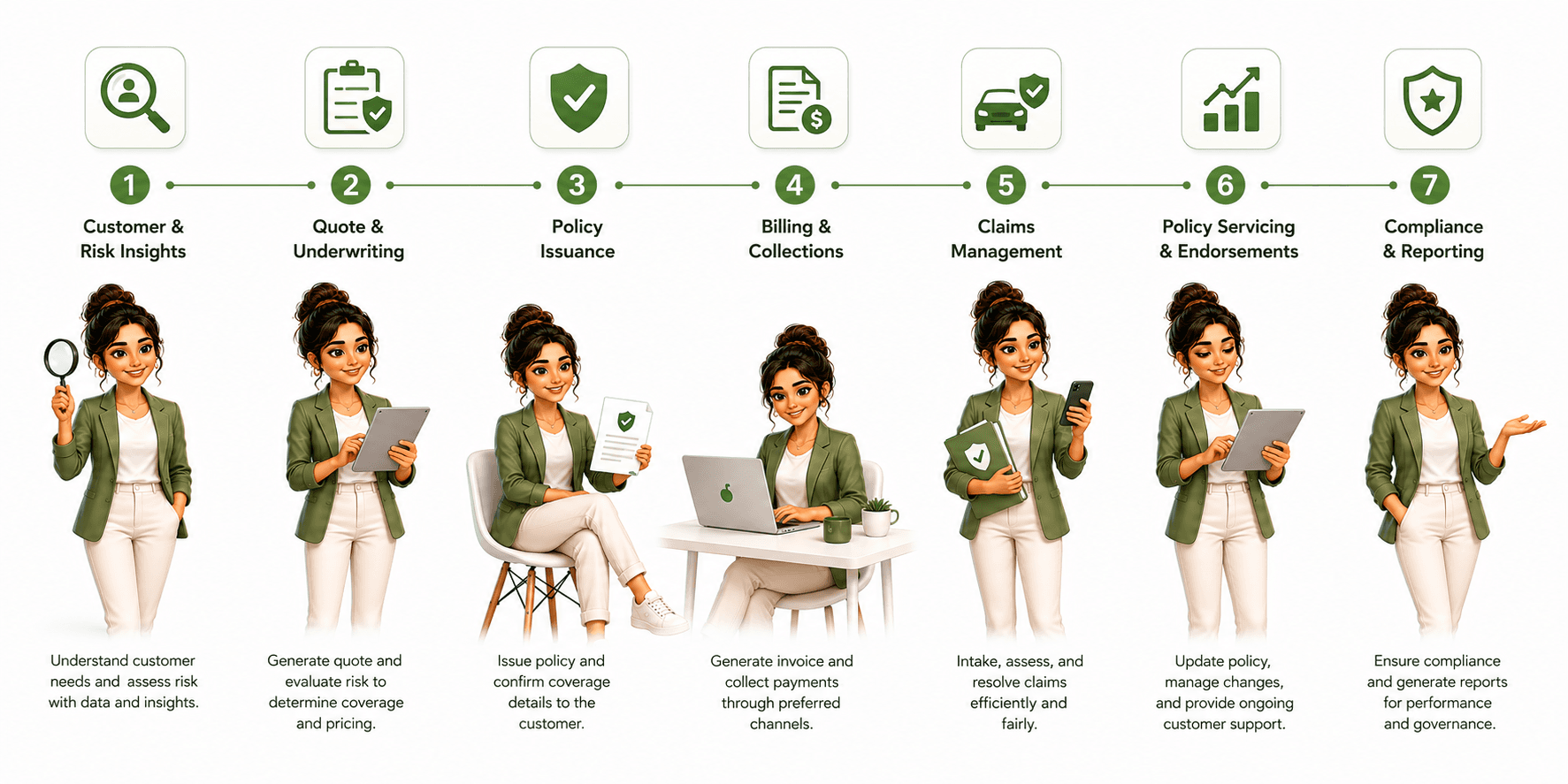 Dcrayons Growth Formula (insurance sequencing)