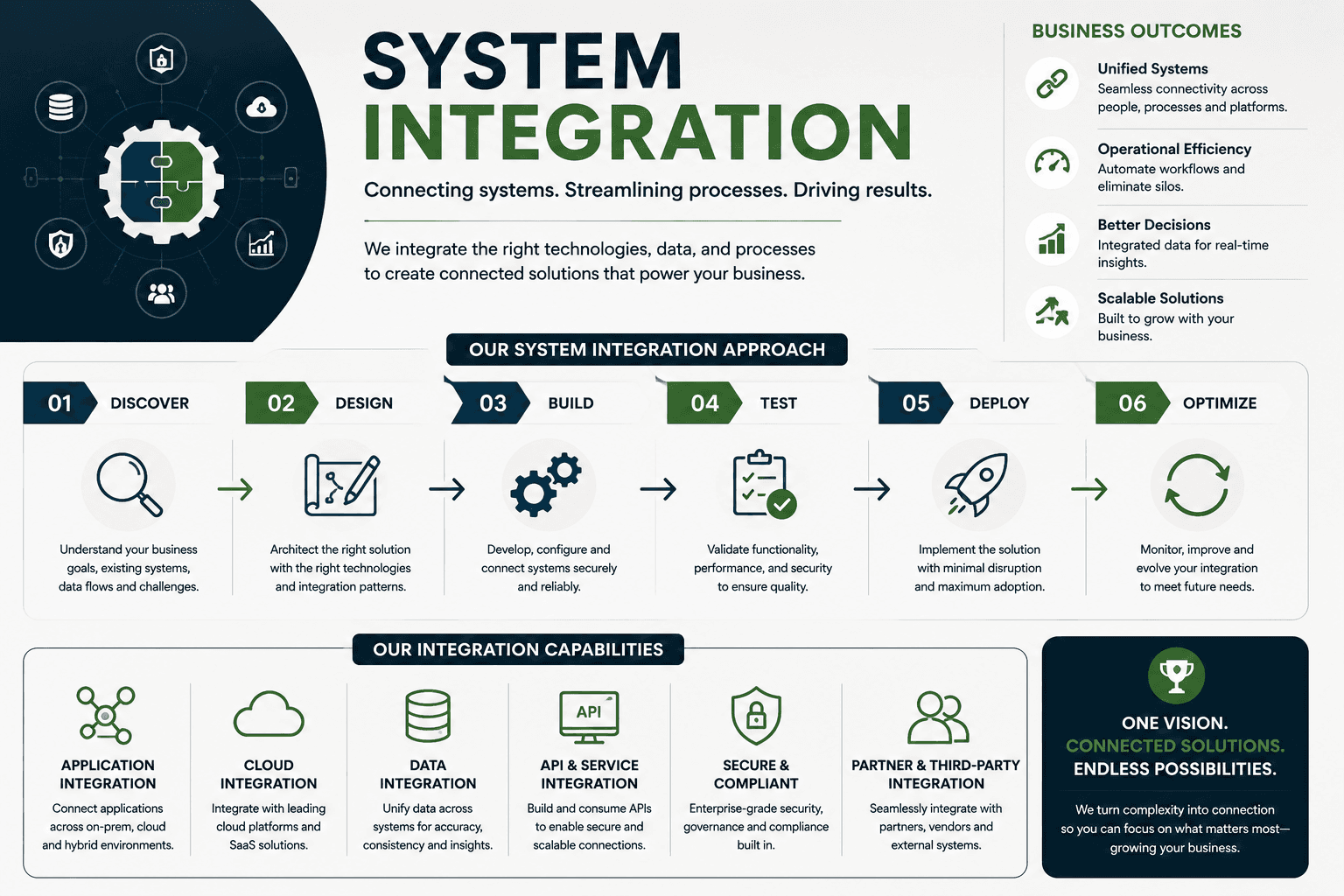Dcrayons Score (system integration axis)
