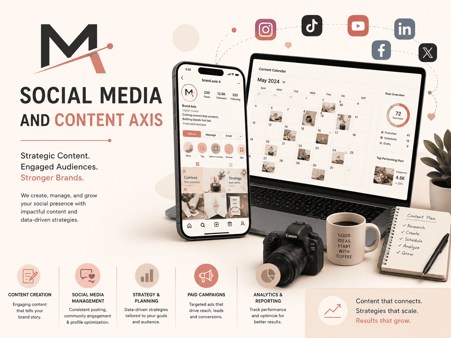 Dcrayons Score (Social Media & Content axis)