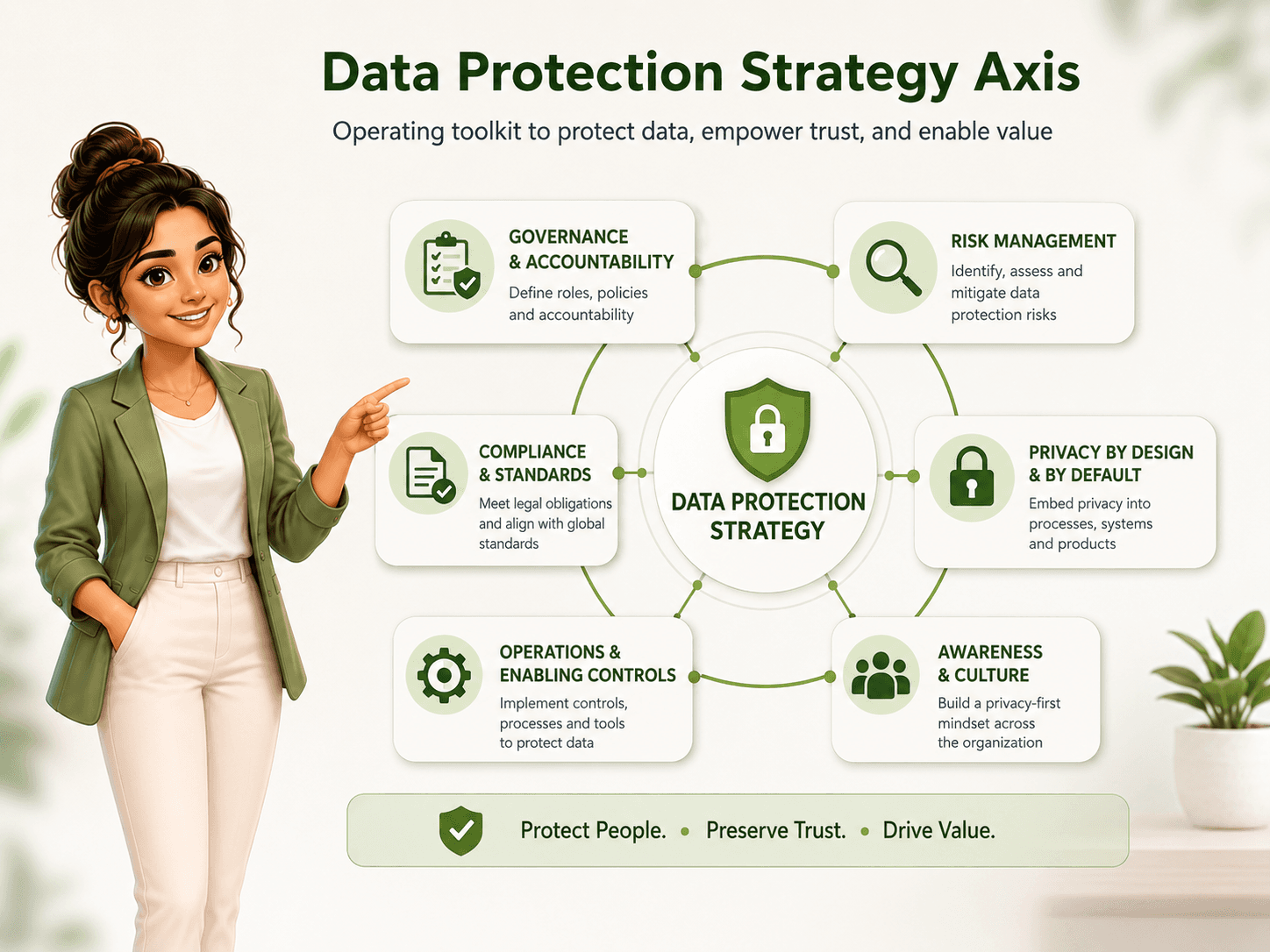 DcrayonsAI (data protection strategy toolkit)