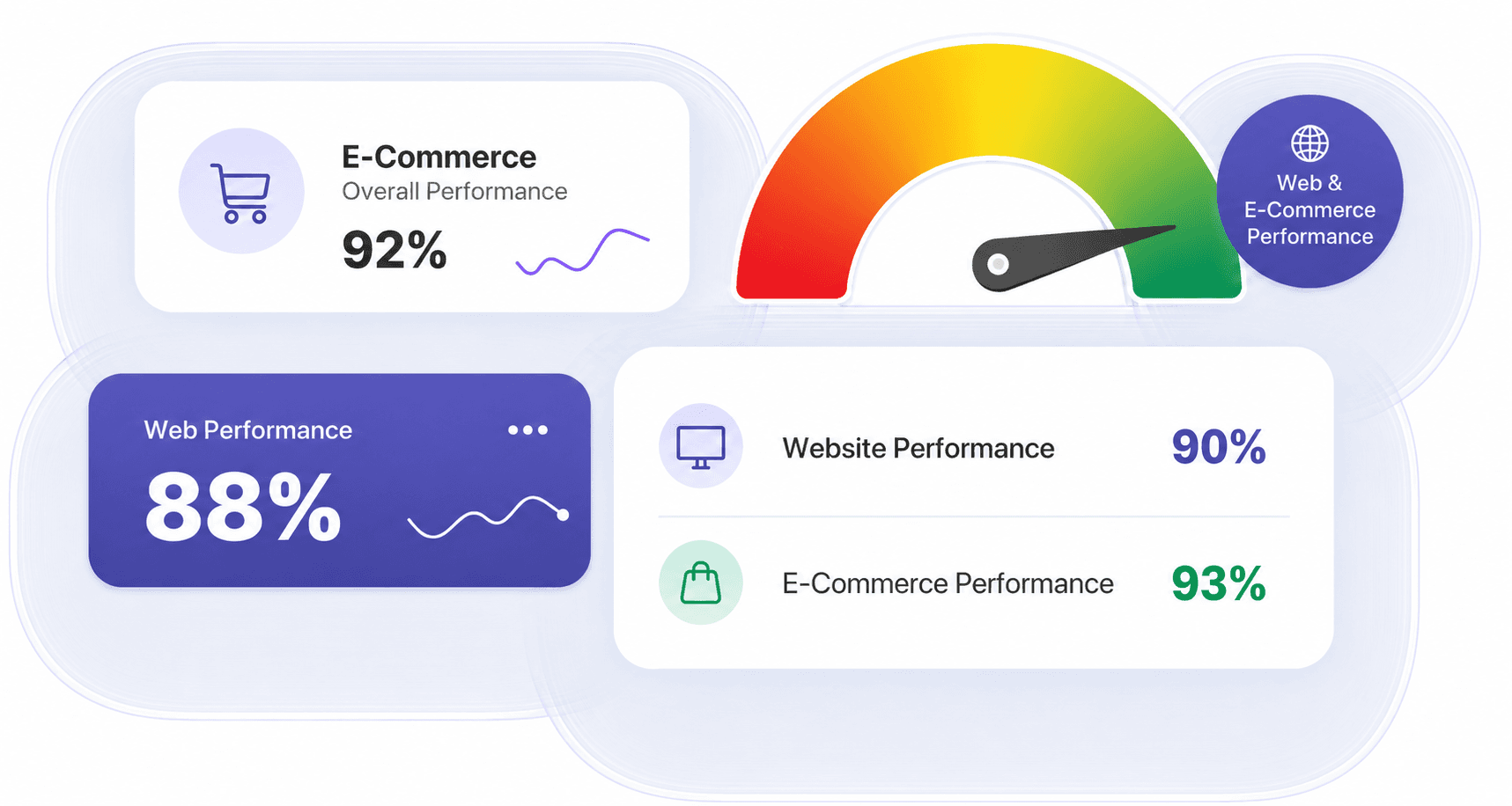 Dcrayons Score (Web & E-commerce axis)