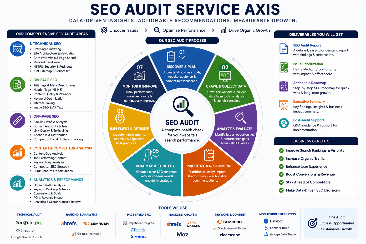 Dcrayons Score (SEO & Search Marketing axis)