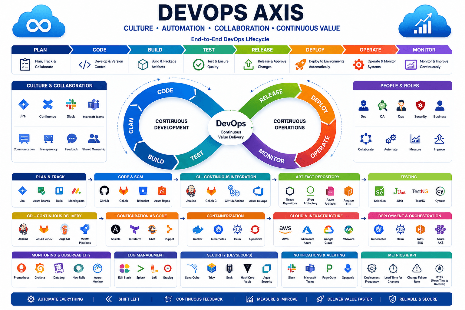 Dcrayons Score (Mobile & Software axis)