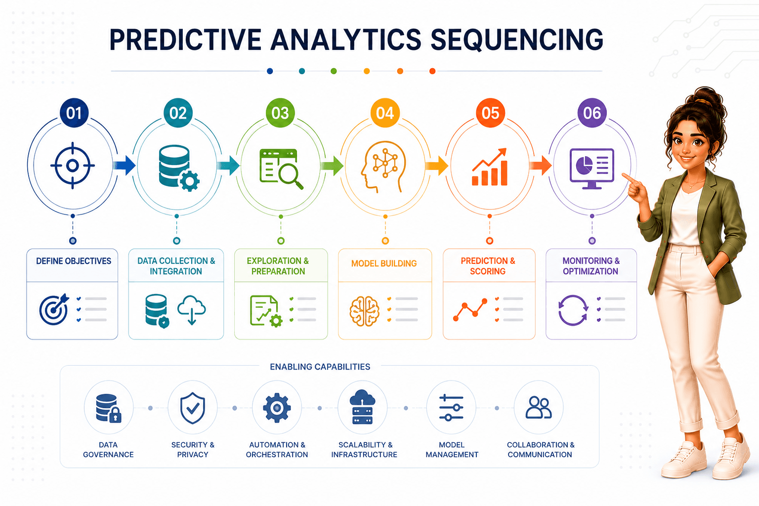 Dcrayons Growth Formula (predictive analytics sequencing)