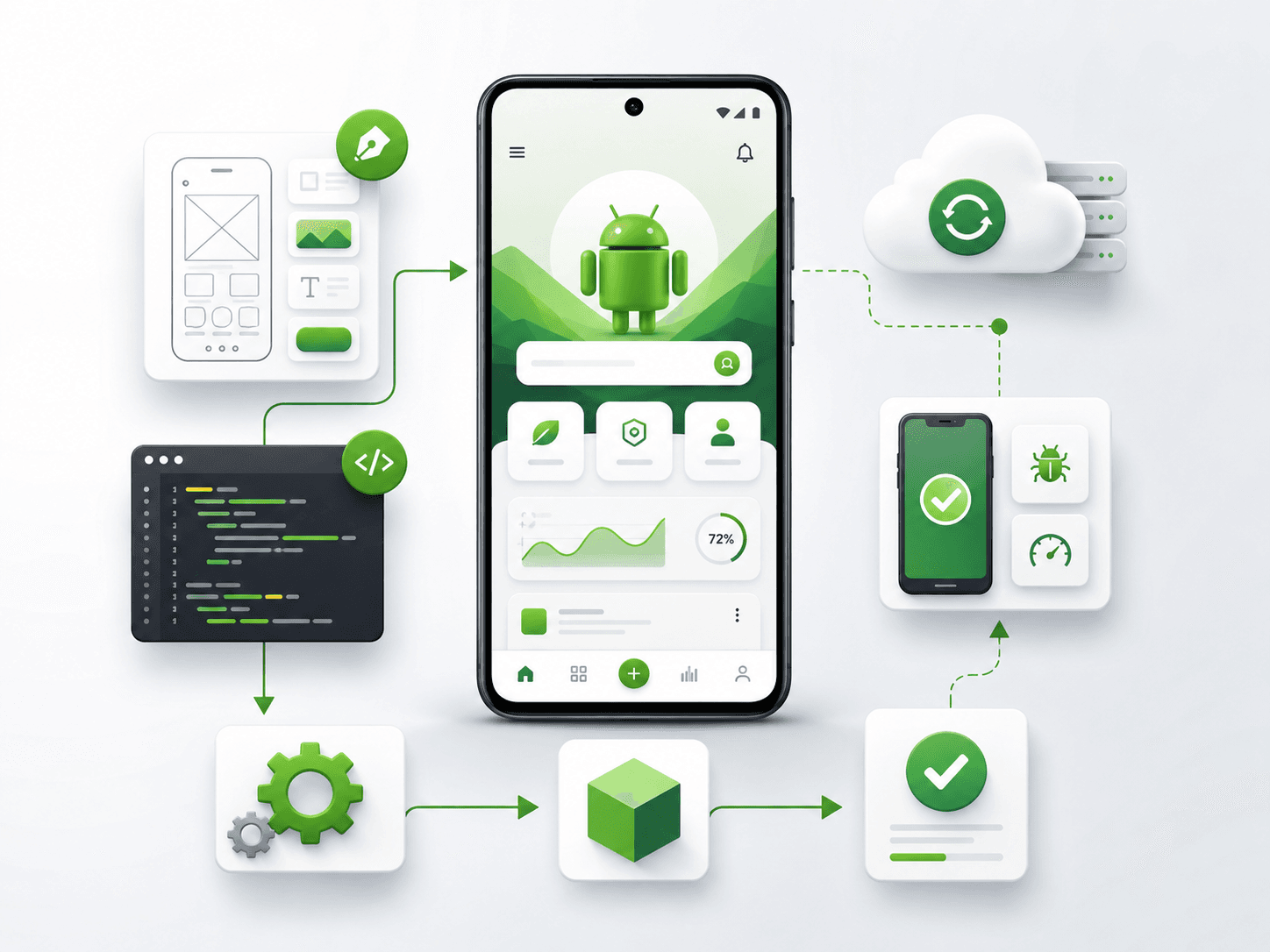 Dcrayons Growth Formula (Android App Development sequencing)
