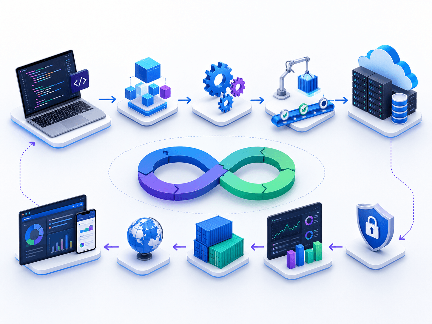 Dcrayons Growth Formula (DevOps Services sequencing)