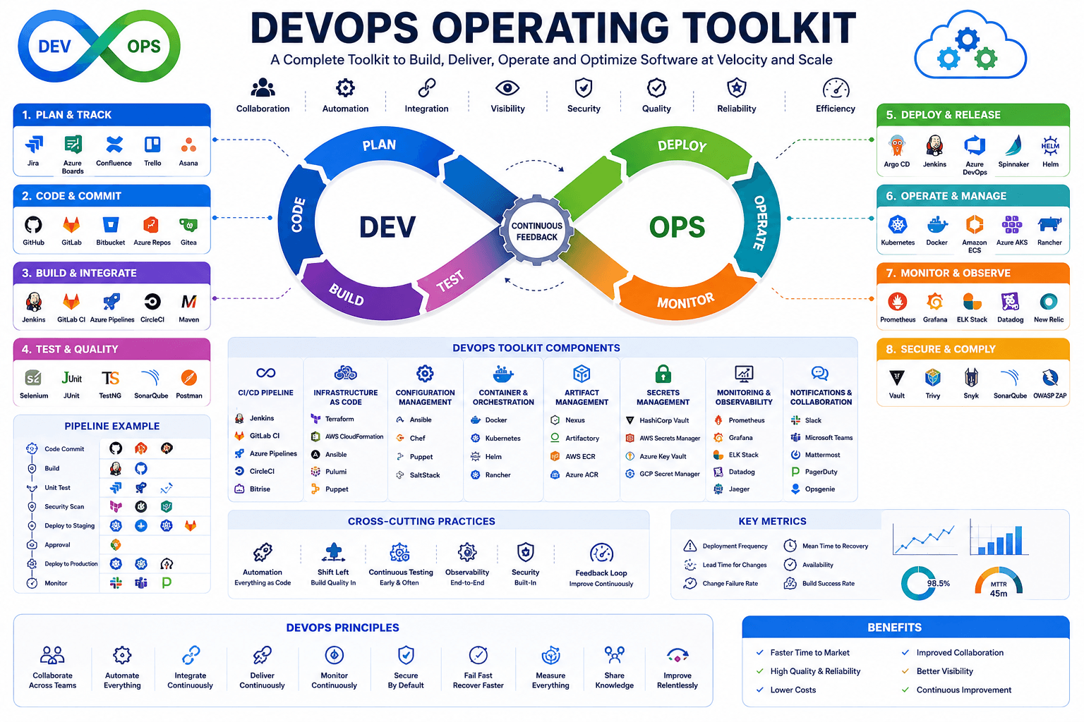 DcrayonsAI (operator toolkit)