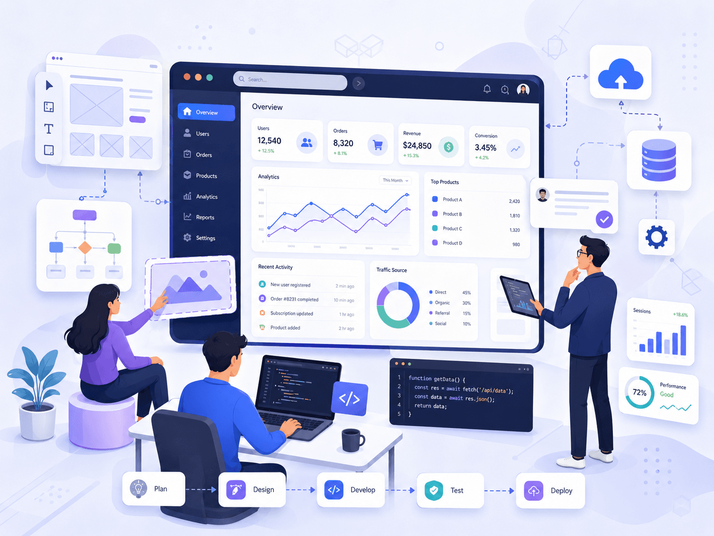 Dcrayons Score (Web & E-commerce axis)