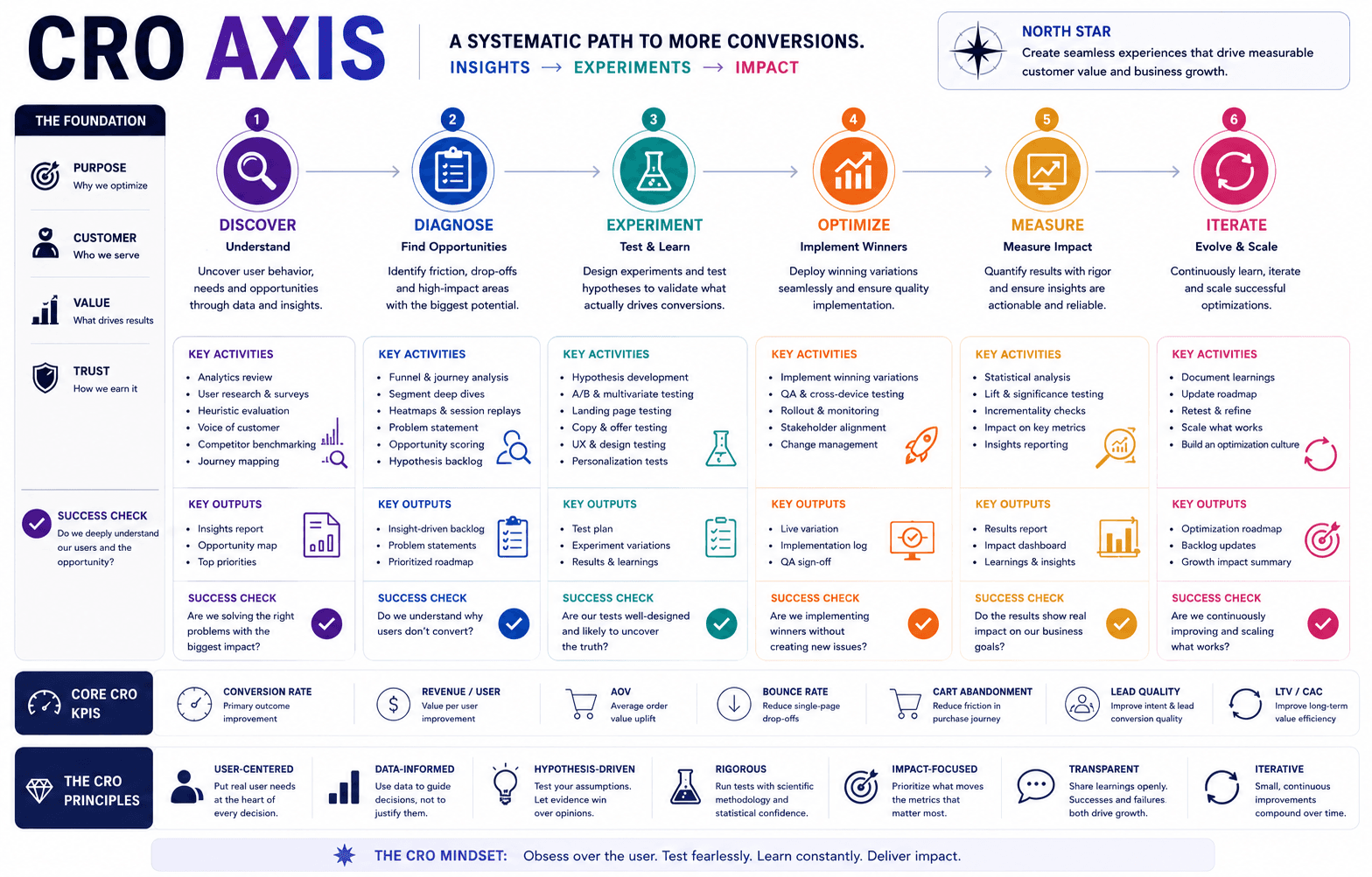 Dcrayons Score (Creative & Branding axis)