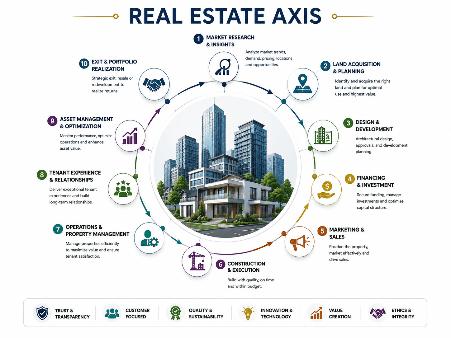 Dcrayons Score (real estate axis)
