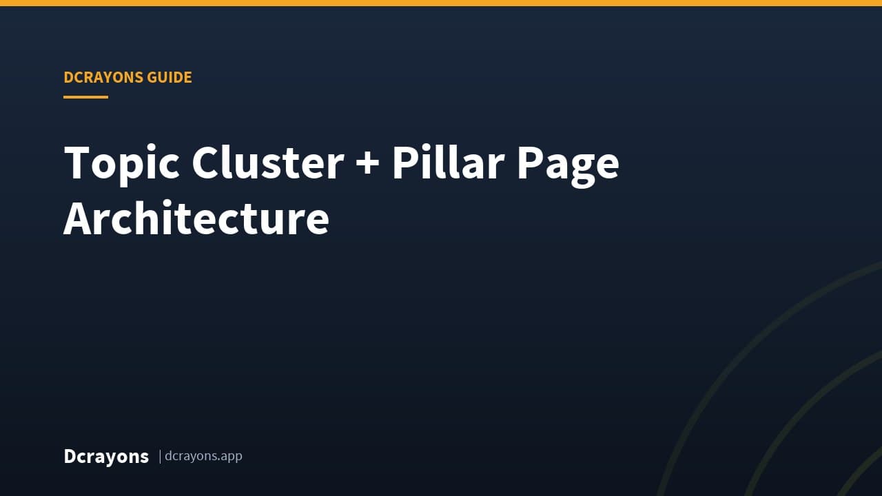 Topic Cluster + Pillar Page Architecture