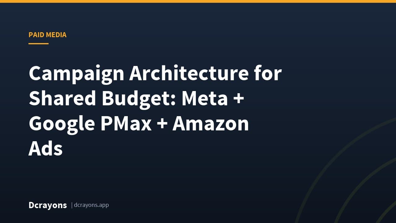 Campaign Architecture for Shared Budget: Meta + Google PMax + Amazon Ads