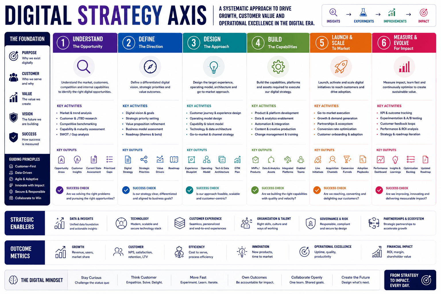 Dcrayons Score (Creative & Branding axis)