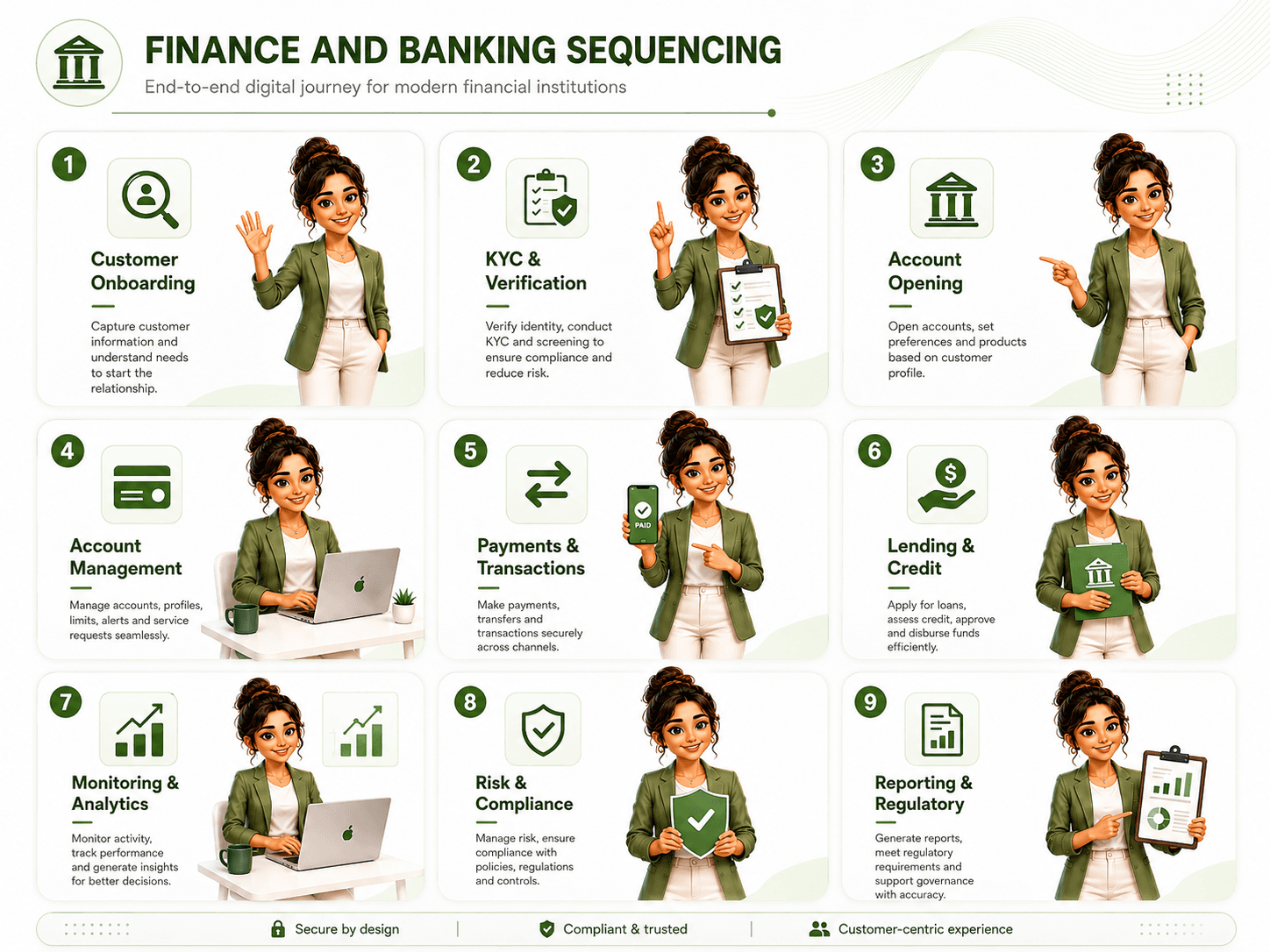 Dcrayons Growth Formula (finance and banking sequencing)