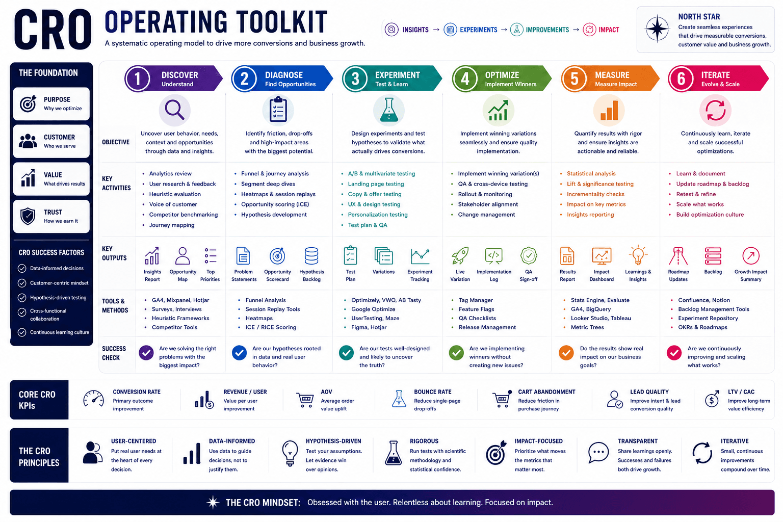 DcrayonsAI (operator toolkit)