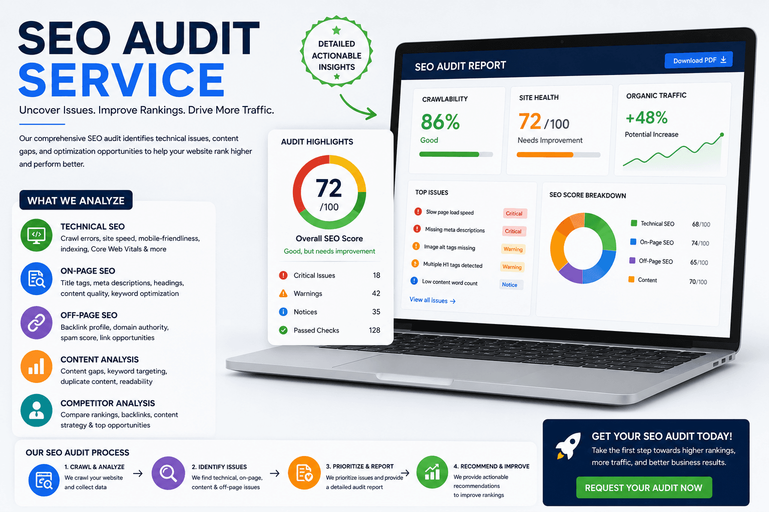 Dcrayons Growth Formula (SEO Audit Services sequencing)