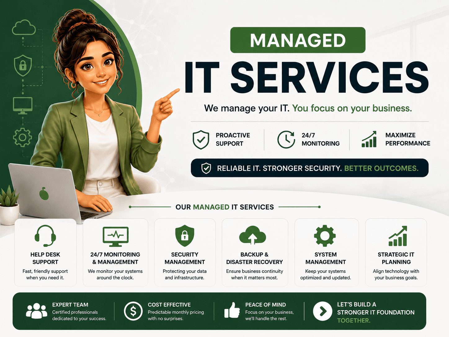 Dcrayons Score (managed it services axis)