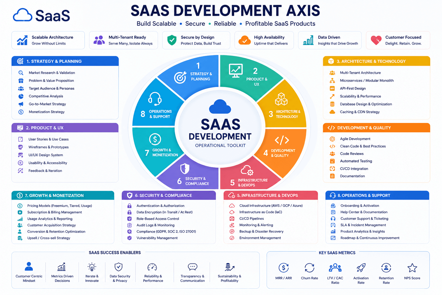 Dcrayons Score (Mobile & Software axis)