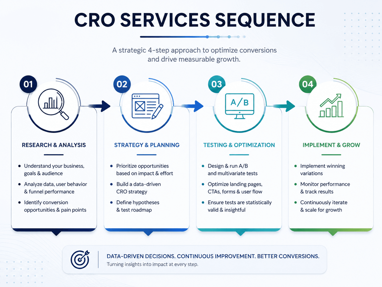Dcrayons Growth Formula (CRO Services sequencing)