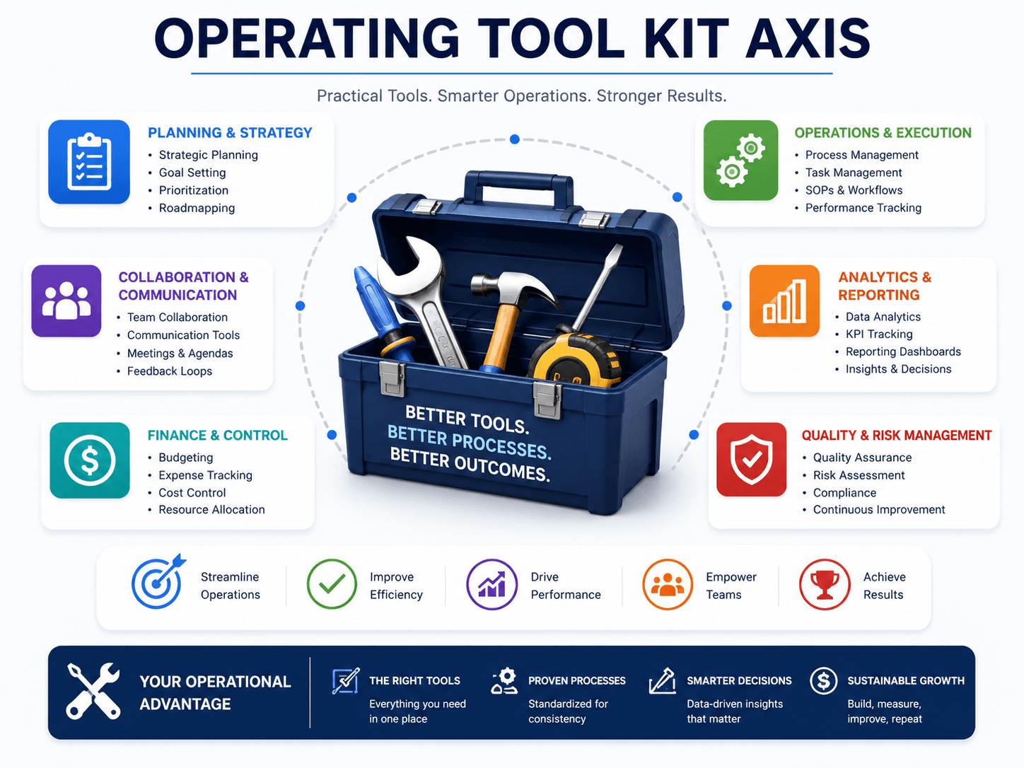 DcrayonsAI (operator toolkit)