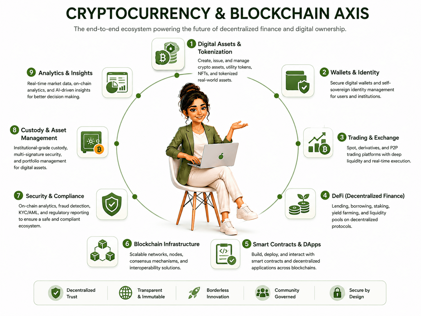 Dcrayons Score (cryptocurrency and blockchain axis)