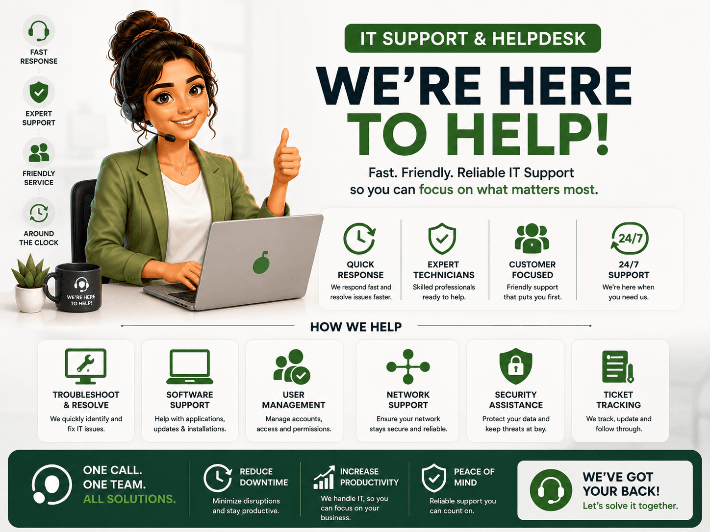 Dcrayons Score (it support and helpdesk axis)