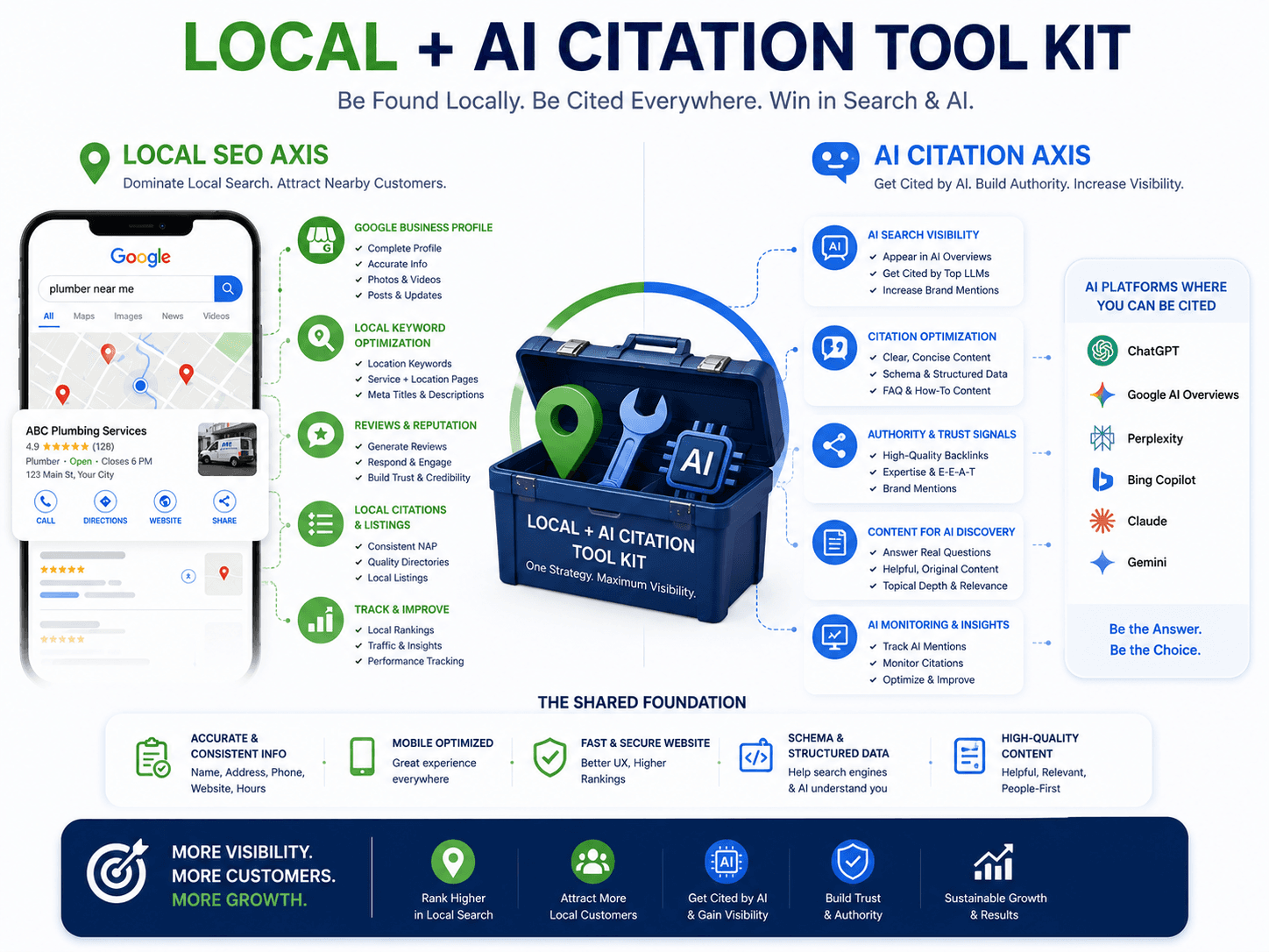 DcrayonsAI (local + AI-citation toolkit)