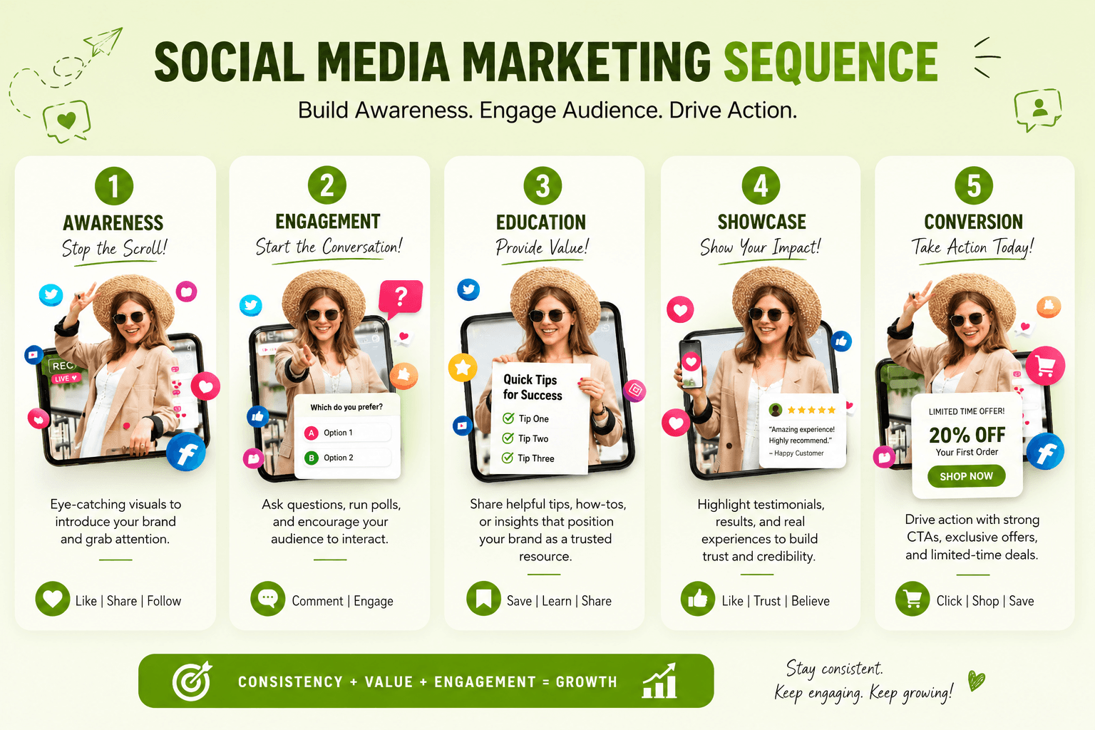 Dcrayons Growth Formula (Social Media Marketing sequencing)