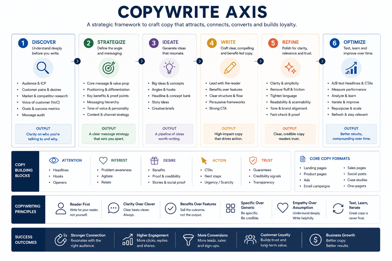Dcrayons Score (Social Media & Content axis)