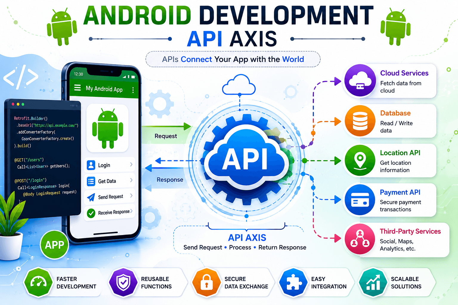 Dcrayons Score (Mobile & Software axis)