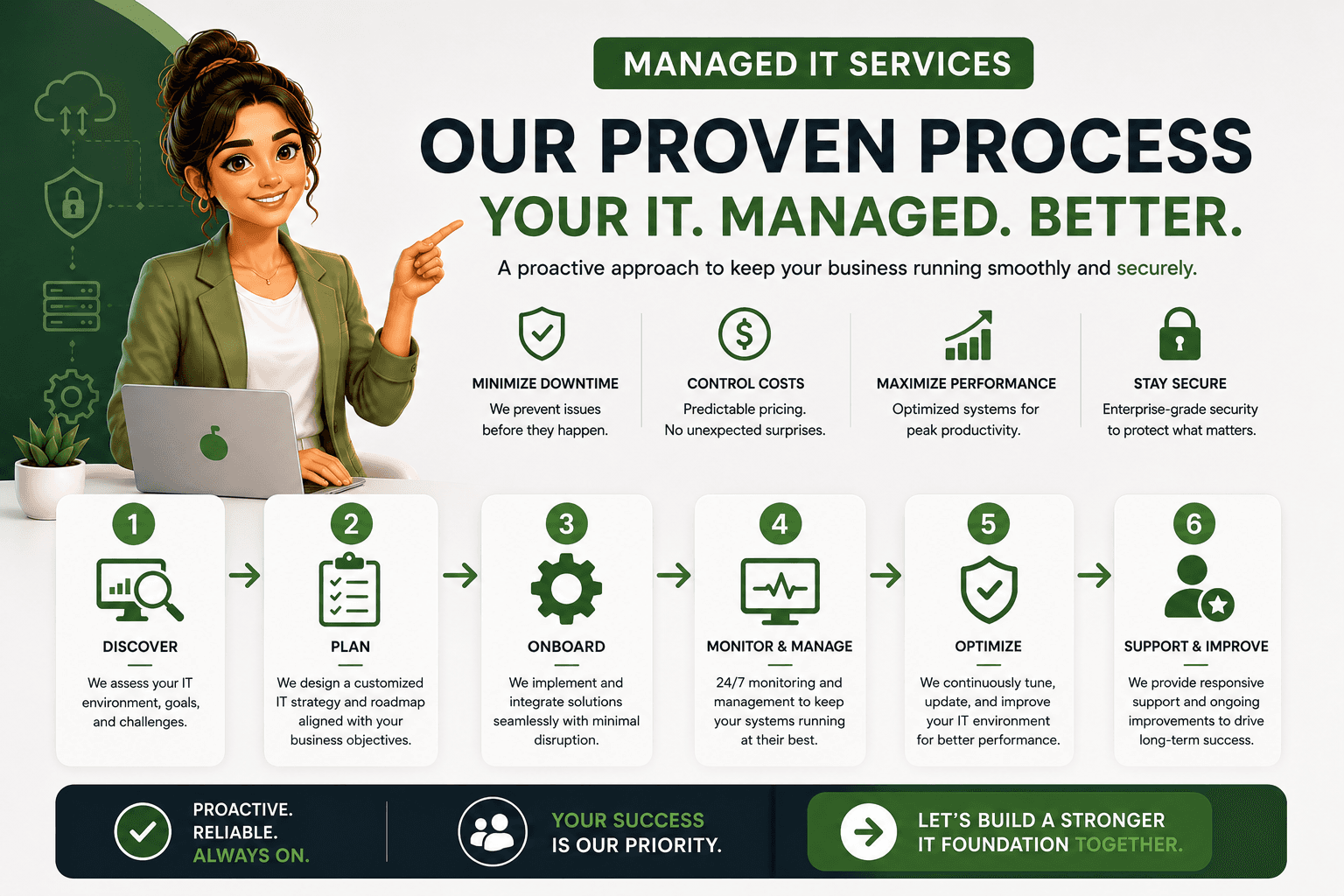 Dcrayons Growth Formula (managed it services sequencing)