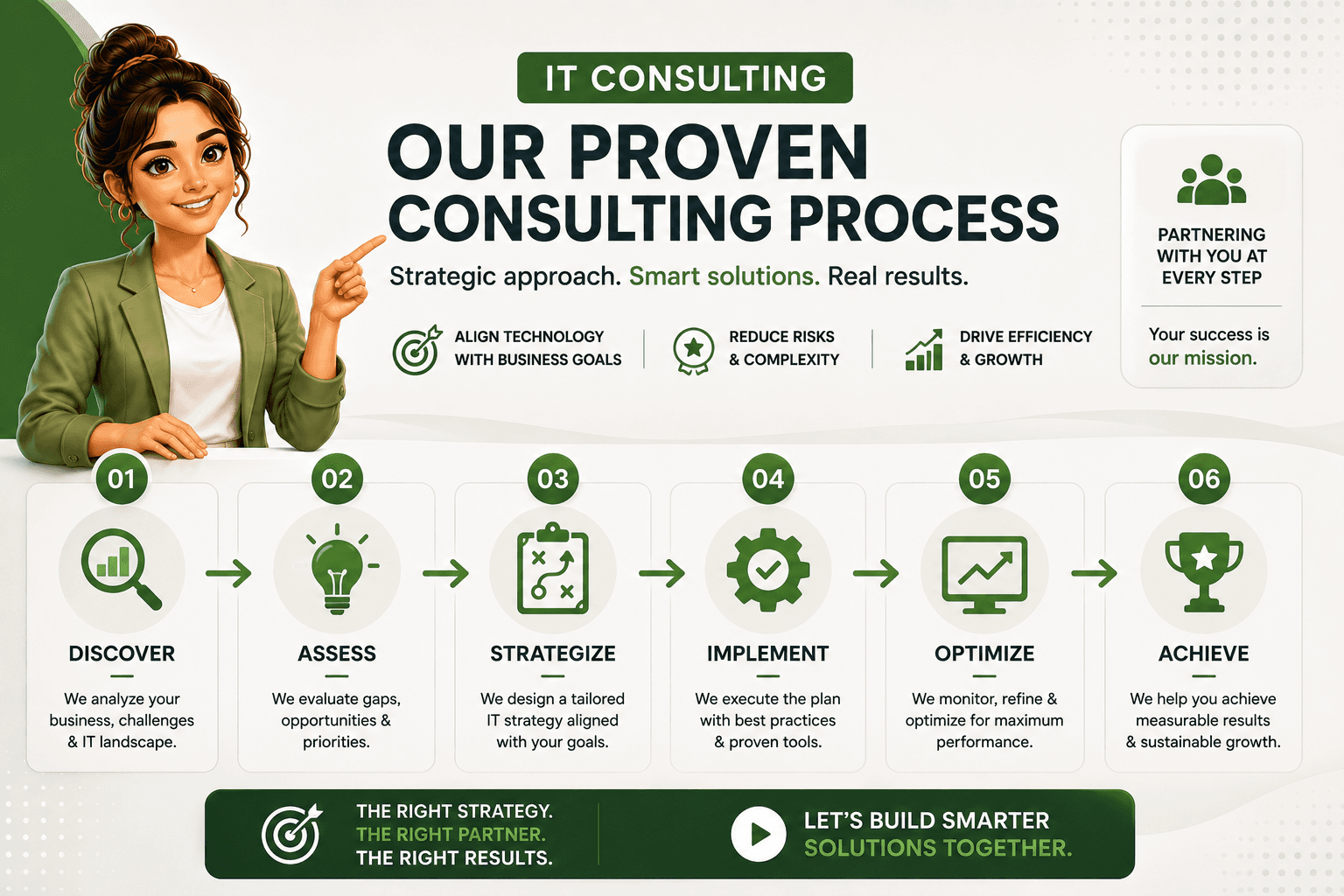 Dcrayons Growth Formula (it consulting sequencing)