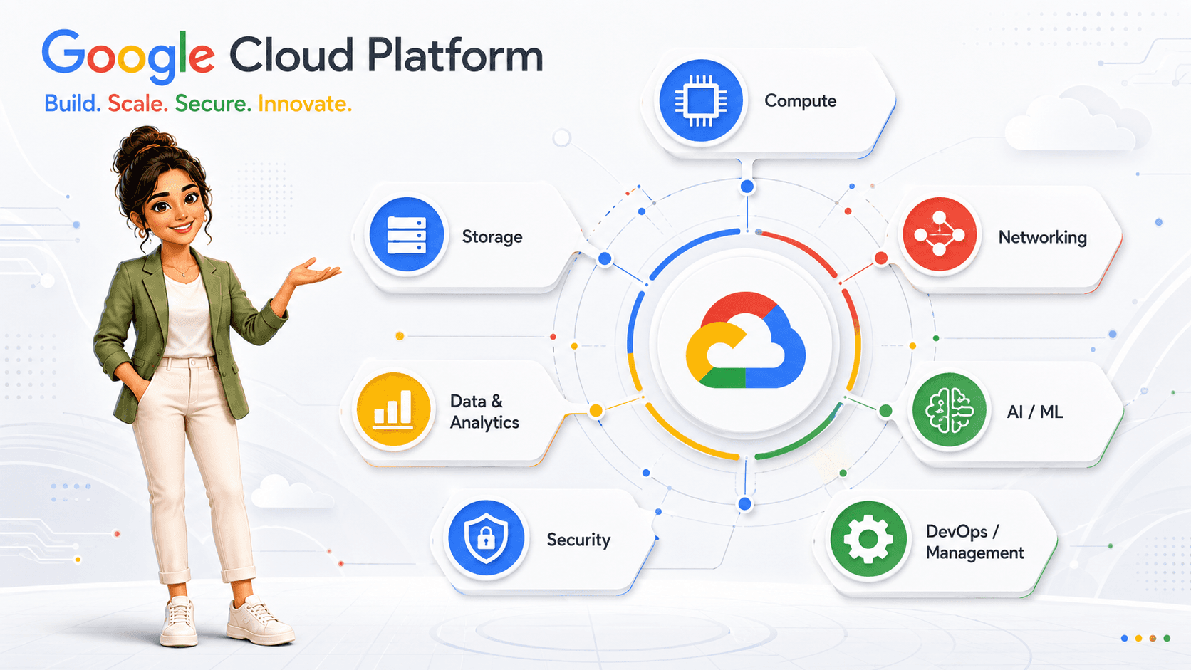 Dcrayons Score (google cloud platform axis)