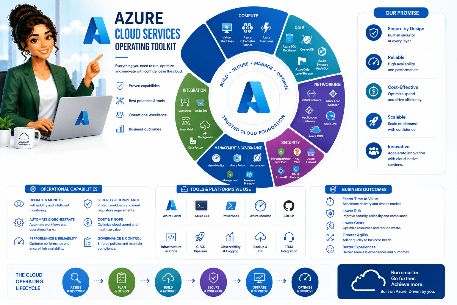 DcrayonsAI (azure cloud services toolkit)