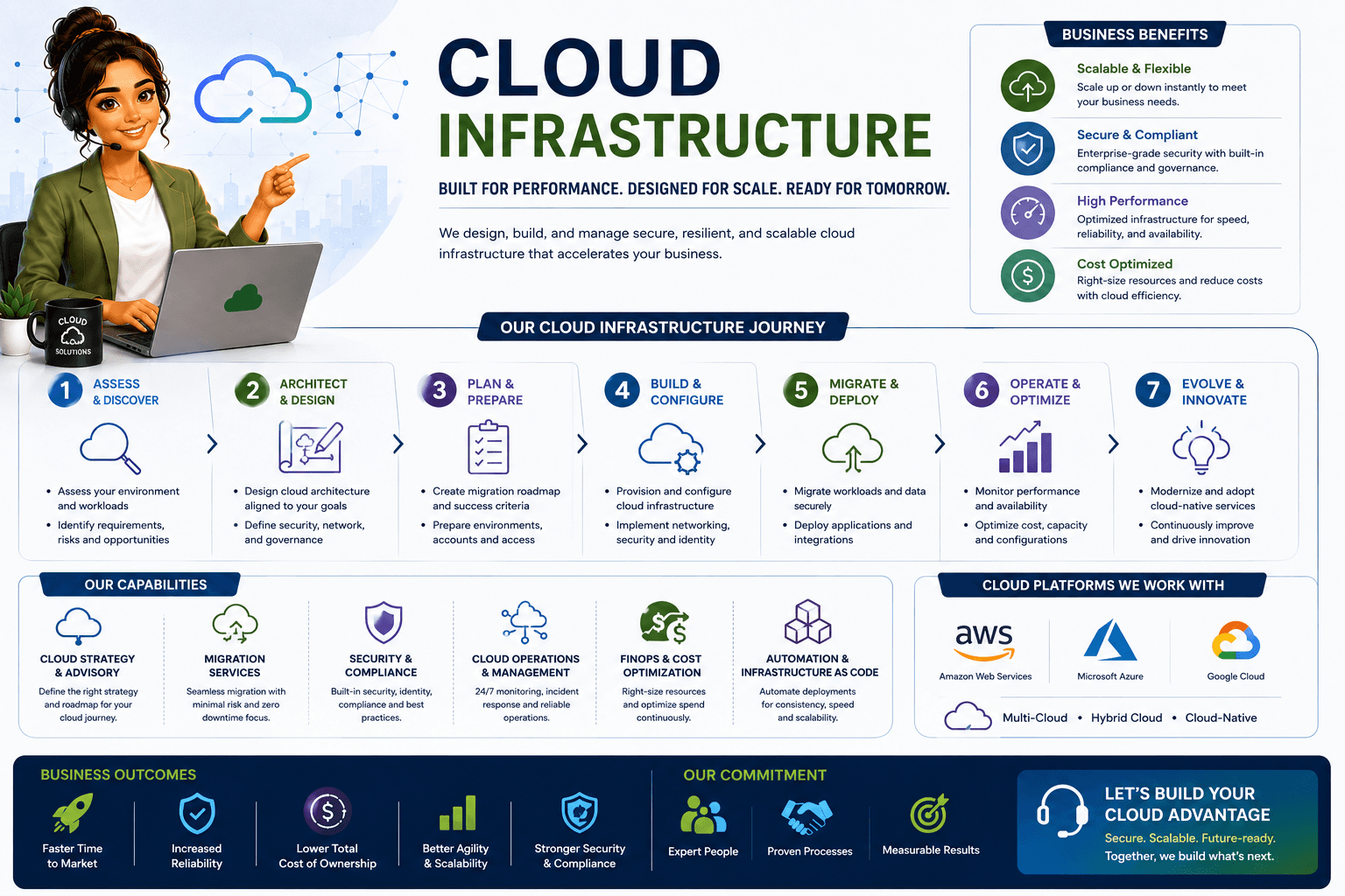 Dcrayons Score (cloud infrastructure axis)