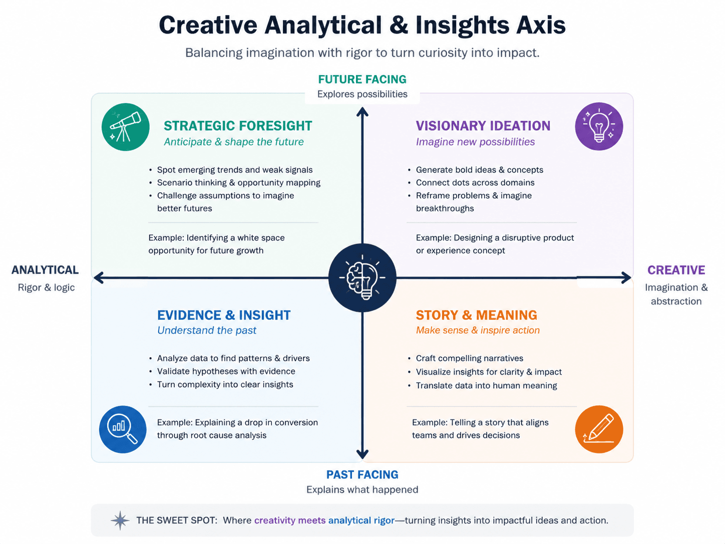 Dcrayons Score (Creative & Branding axis)