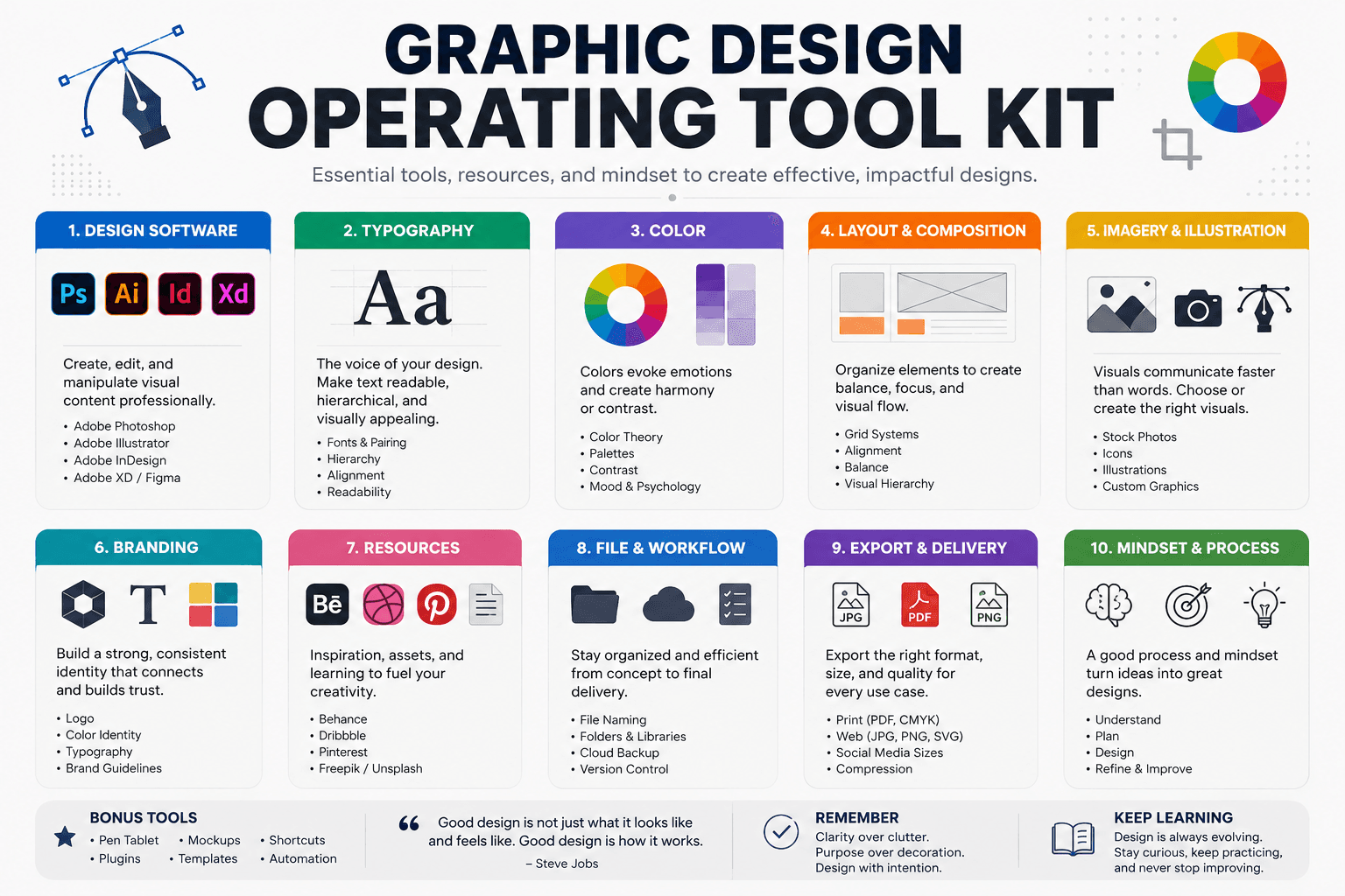 DcrayonsAI (operator toolkit)