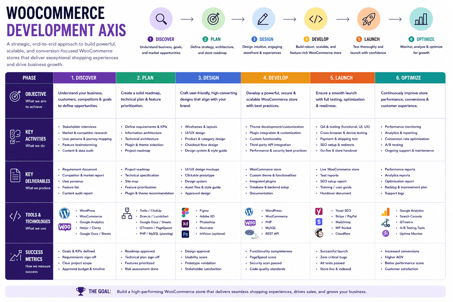 Dcrayons Score (Web & E-commerce axis)
